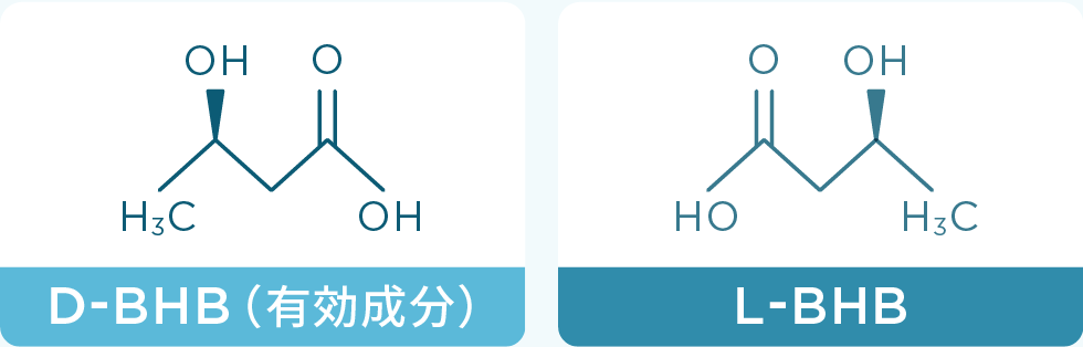 海外の化学合成BHBは、有効成分は50％しか含まれていない（図）