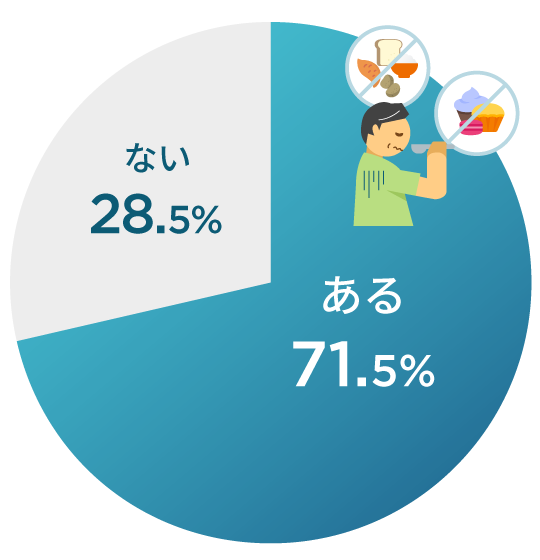 ある71.5%